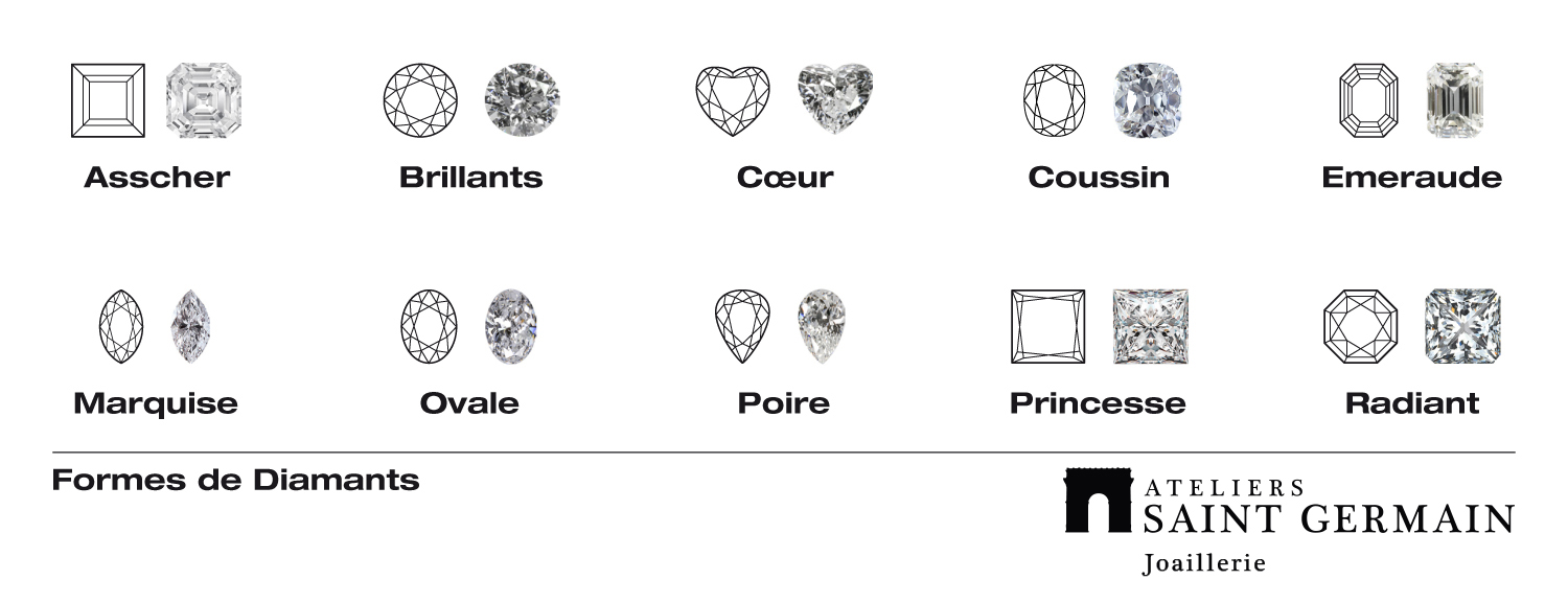 Les différentes formes de diamant 